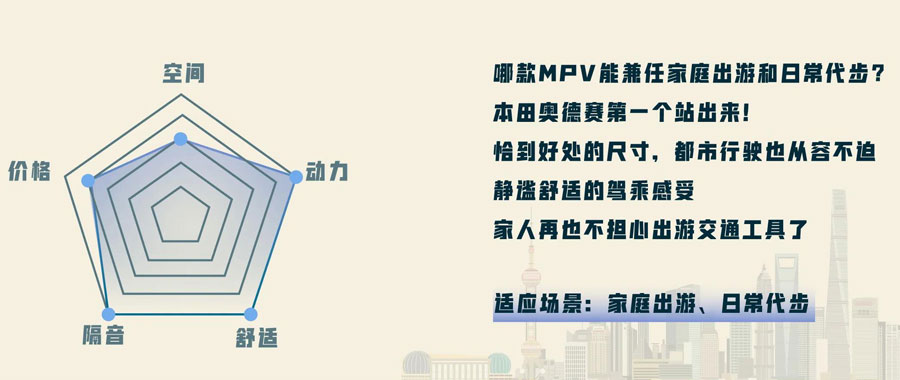 廣州租車推薦三款7座MPV商務(wù)車型大比對_廣州租車包車 首選廣州現(xiàn)達(dá)租車公司