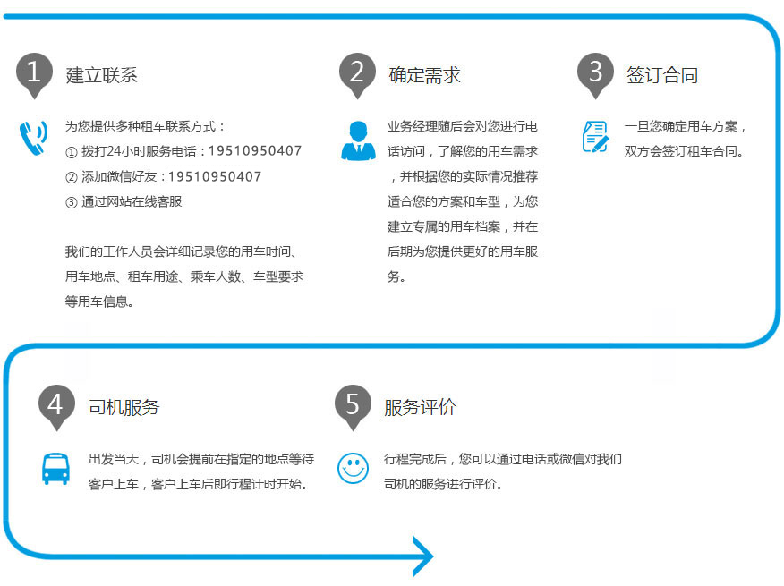 在廣州租車帶司機包車包天流程是怎么樣的,廣州租車公司手續如何辦理